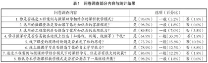 案例与微课结合下“建筑结构抗震”课程教学研究
