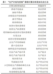 “生产计划与控制”课程混合式教学探索与实践