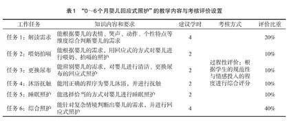 “保育实务”课程“三化”教学改革实践