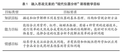 课程思政融入本科院校专业课的思考与实践