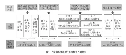 网络安全课程思政元素提炼与融入教学设计