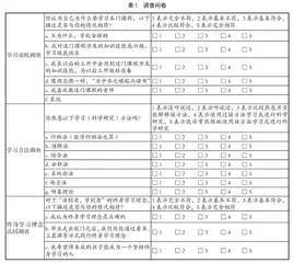 终身学习理念在专业课教学中的推广与应用