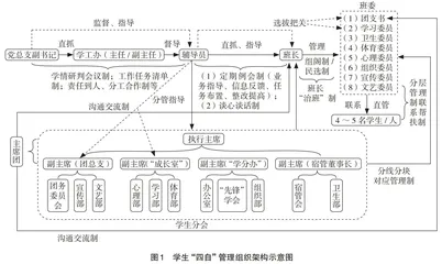 新时代高职二级院系学生治理组织架构及其制度创新