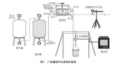 新工科背景下土力学渗透实验的教学改革