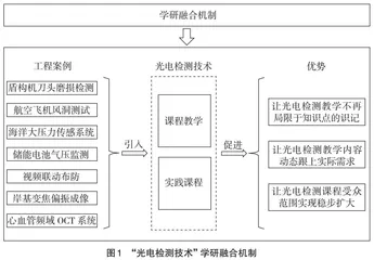 以工程案例为引导的学研融合方法在教学中的探索