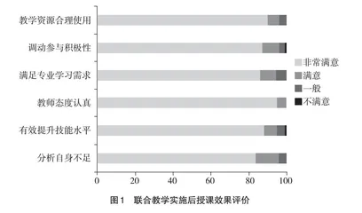 三甲医院内科系联合教学查房在住院医师规范化培训中的实践