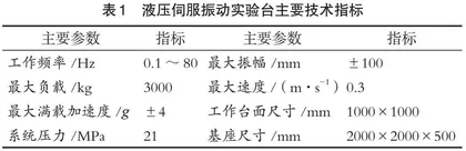 多功能车辆悬架振动测试平台研制