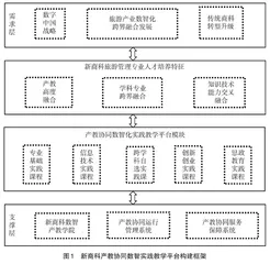新商科产教协同数智实践教学平台构建研究