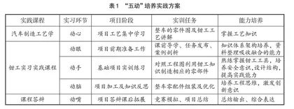 “双创”引领下车辆工程专业改革与实践