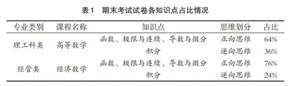 高职院校学生数学逆向思维能力现状分析及对策研究
