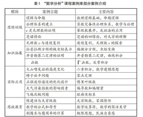 “数学分析”课程的案例库建设和案例式教学研究