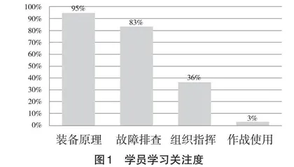 军队院校岗位任职理论培训课程教学改革与实践