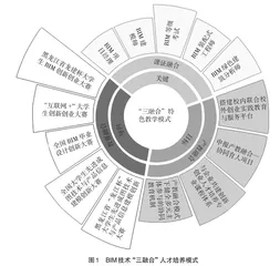 BIM技术“三融合”人才培养模式研究