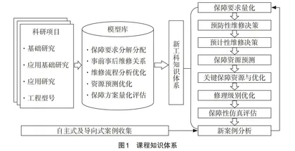 新工科研究生教学探索与实践