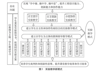 数智化时代自动化专业实验教学体系改革探索