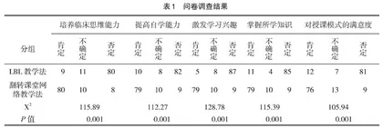 翻转课堂网络教学在医学影像教学中的应用研究