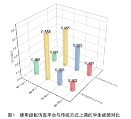 化学实验与虚拟仿真的融合发展研究