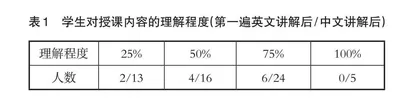 “计算生物化学”全英文本科生课程建设的探索