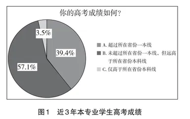 应用型大学建设工程类学生培养目标的定位