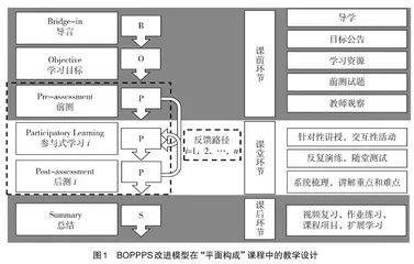 基于BOPPPS改进模型的混合式教学设计实践