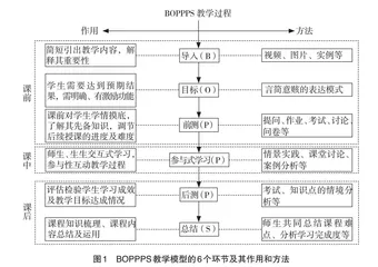 新能源材料与器件专业BOPPPS教学模式探索与实践