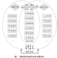 高校院系党建与业务共融关系和共进机制研究