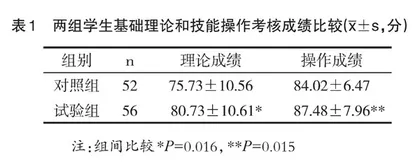 OTD教学法结合SP在言语治疗技术教学中的应用