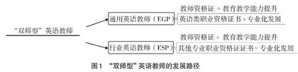 高职院校“双师型”英语教师队伍建设策略研究