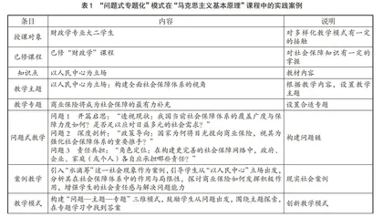 “问题式专题化”模式在高校思政课教学中的实践