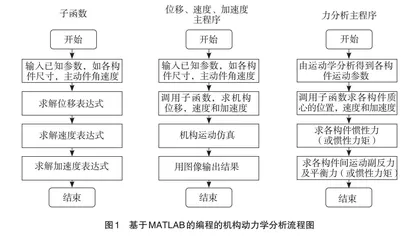 基于MATLAB编程的“机械原理”课程教学改革探索