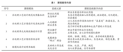 新工科视野下混合式“金课”建设实践