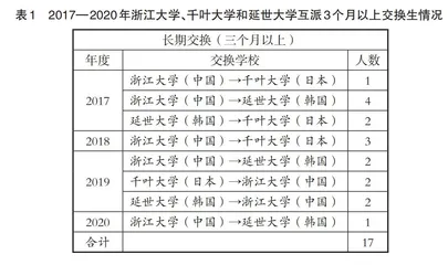 高校国际交流机制发展趋势探索
