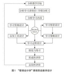 “管理会计学”课程思政教学模式设计与效果评价
