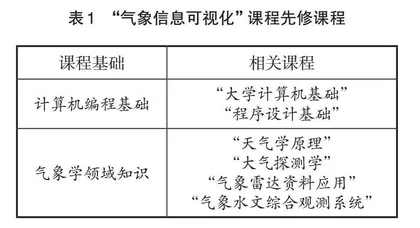 “气象信息可视化”课程教学设计与实践