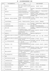 线上课程思政的探索与实践