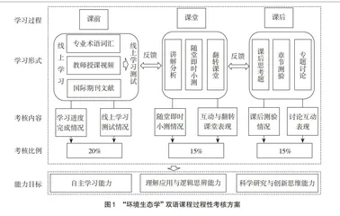 过程性考核在线上线下混合式双语课程中的应用研究