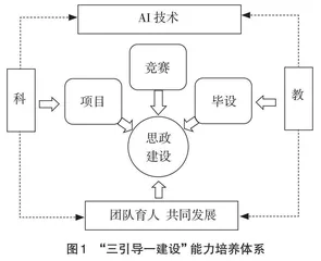科教融合视域下应用型人才培养模式构建