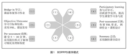 新工科背景下专业课教学模式改革与实践