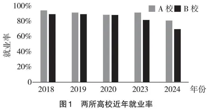 推进毕业生就业工作难点分析及思路探究