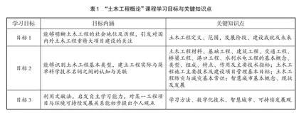 OBE目标下的CDIO教学设计与教学改革探索