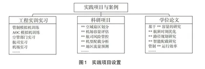 航空交通运输专业硕士研究生培养体系构建研究
