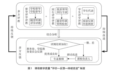 “微机原理与接口技术”理论与实践课程教学探索