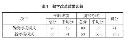 “给水排水管网系统”课程教学改革与探索