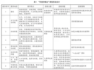 生态文明理念下“环境学概论”课程思政教学探析