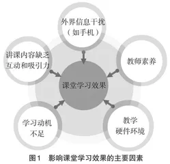 干扰大学生课堂学习效果的原因初探及应对策略