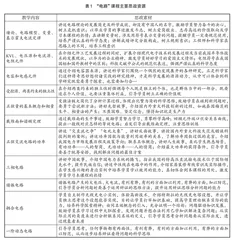“电路”课程思政教学的探索与实践