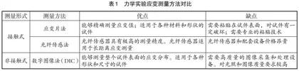 “三全育人”视角下“岩体力学实验”课程教学改革与创新实践