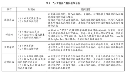基于产教融合的“人工智能”课程教学模式研究