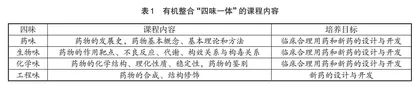 基于大学生创新思维培养的“药物化学”本科教学改革探微