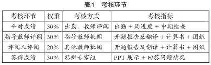 新工科视域下土木工程专业毕业设计教学改革